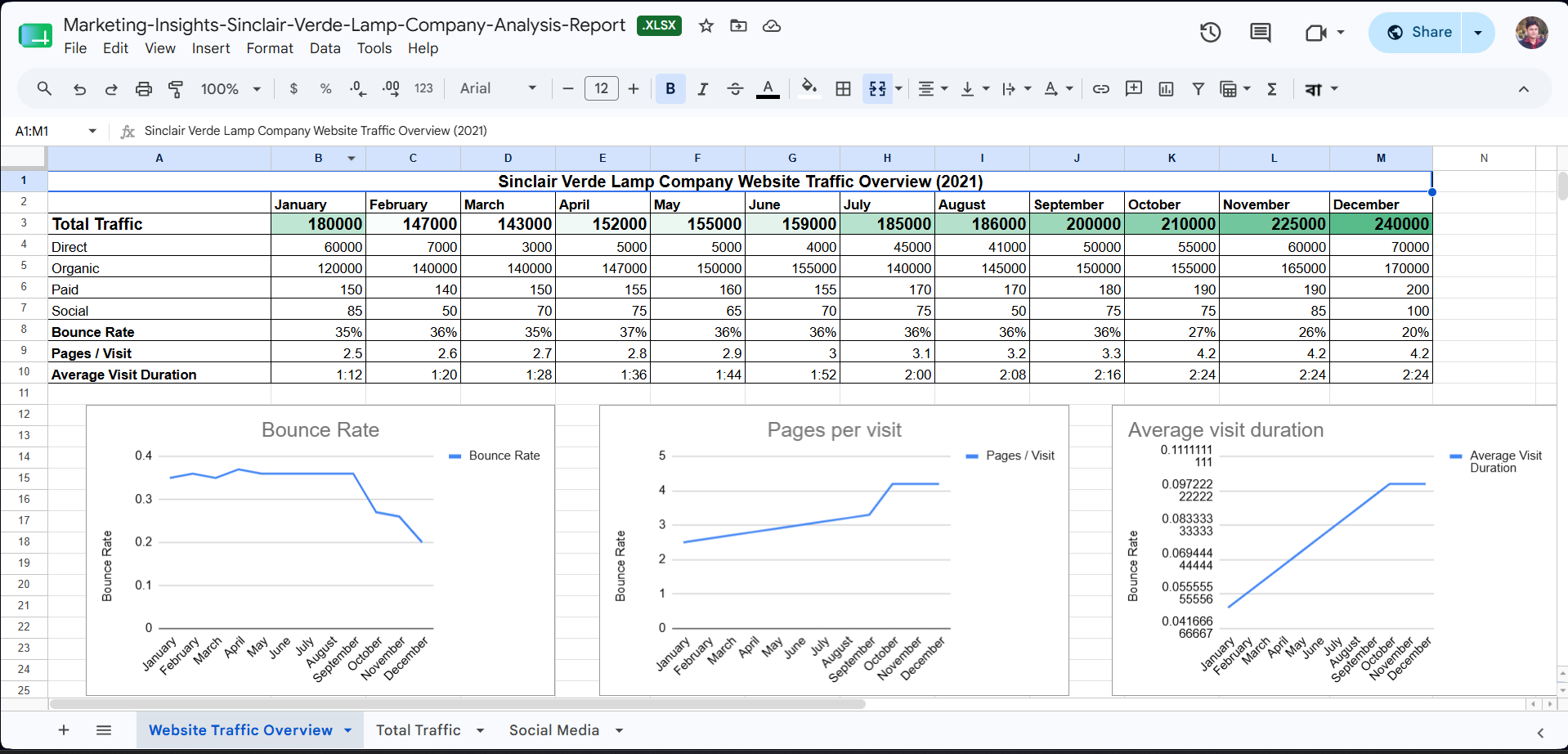 Website integrity research, technical evaluation, accessibility, and digital visibility analysis.