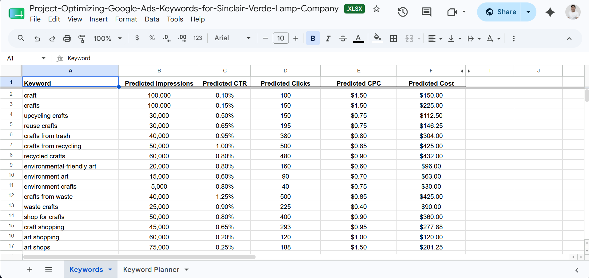 Keyword optimization project showing search intent analysis, keyword research, search visibility improvement, audience targeting, and performance-focused keyword selection.