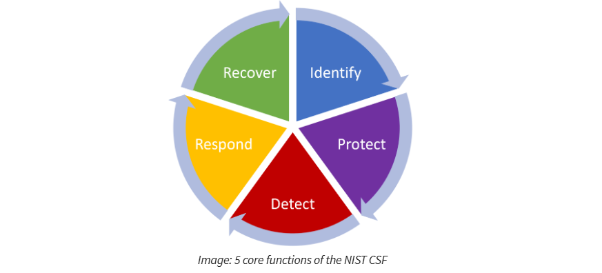 Illustration representing insider threats, internal monitoring systems, and digital risk management.