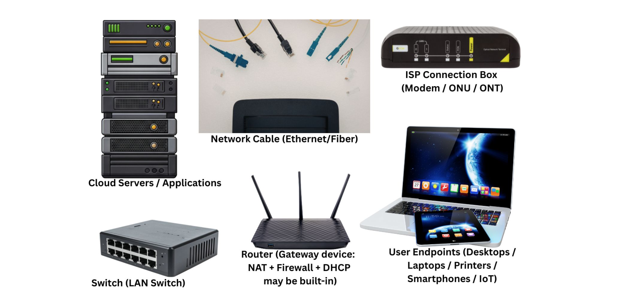 Network architecture diagram showing routers, firewalls, switches, VPN connectivity, cloud services, and remote user access.