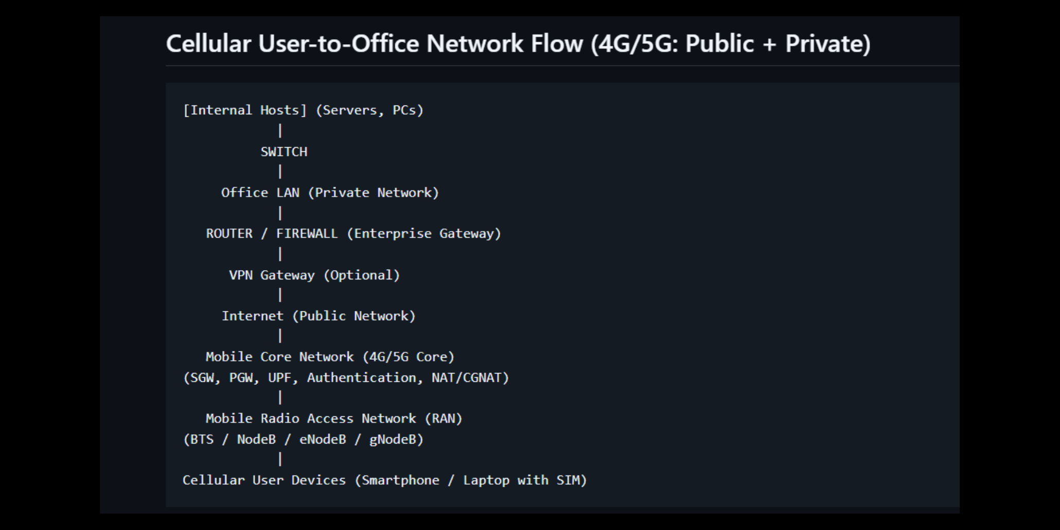 Cellular user to office network flow diagram.