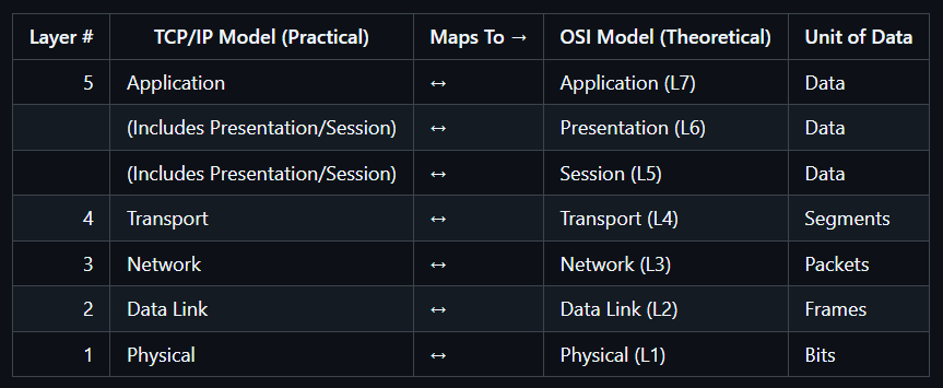 Search architecture research and structured discoverability systems.
