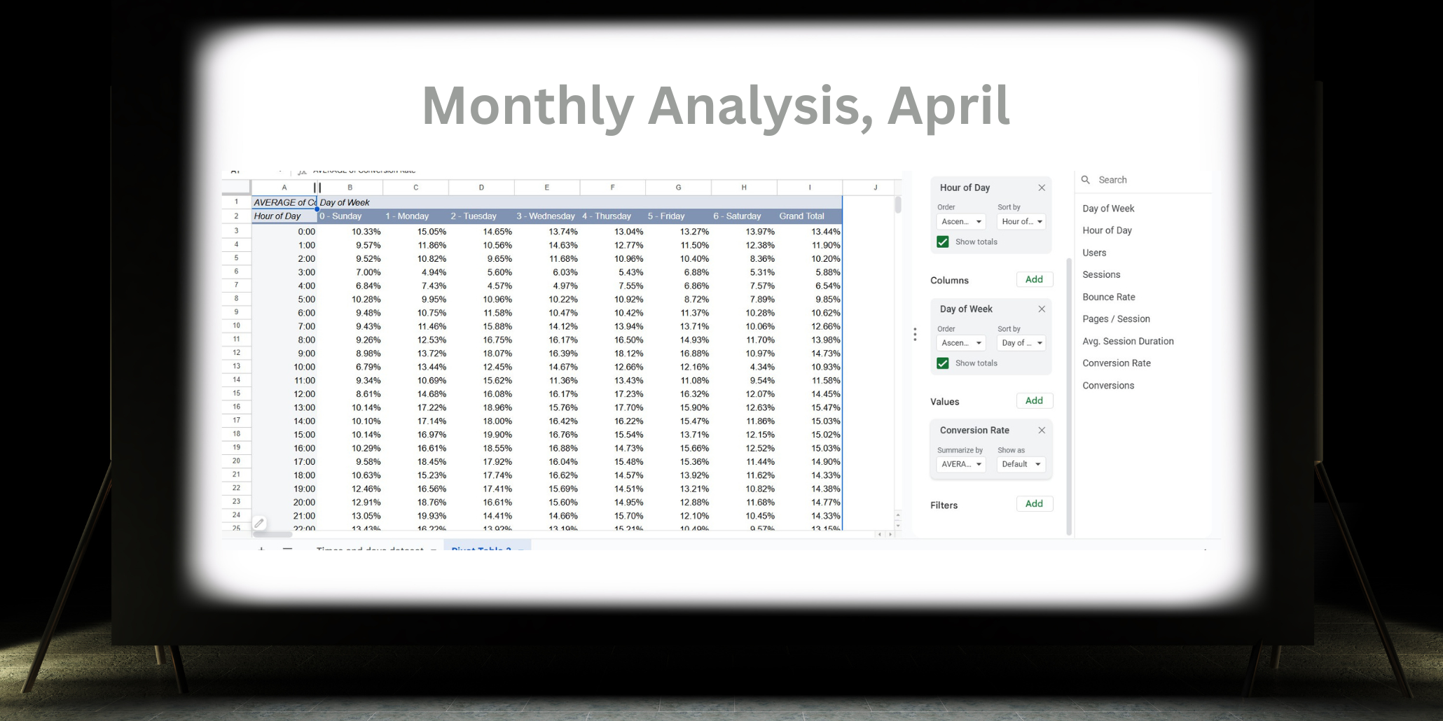 Performance analytics dashboard showing audience behavior analysis, conversion trends, engagement metrics, and data-driven optimization insights.