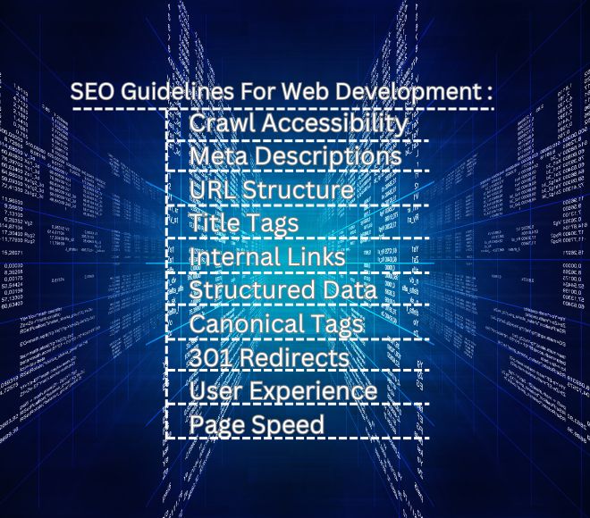 Infographic: SEO Guidelines for Web Development, emphasizing WordPress & UI/UX by Mohammad Aminul Islam (Amin).